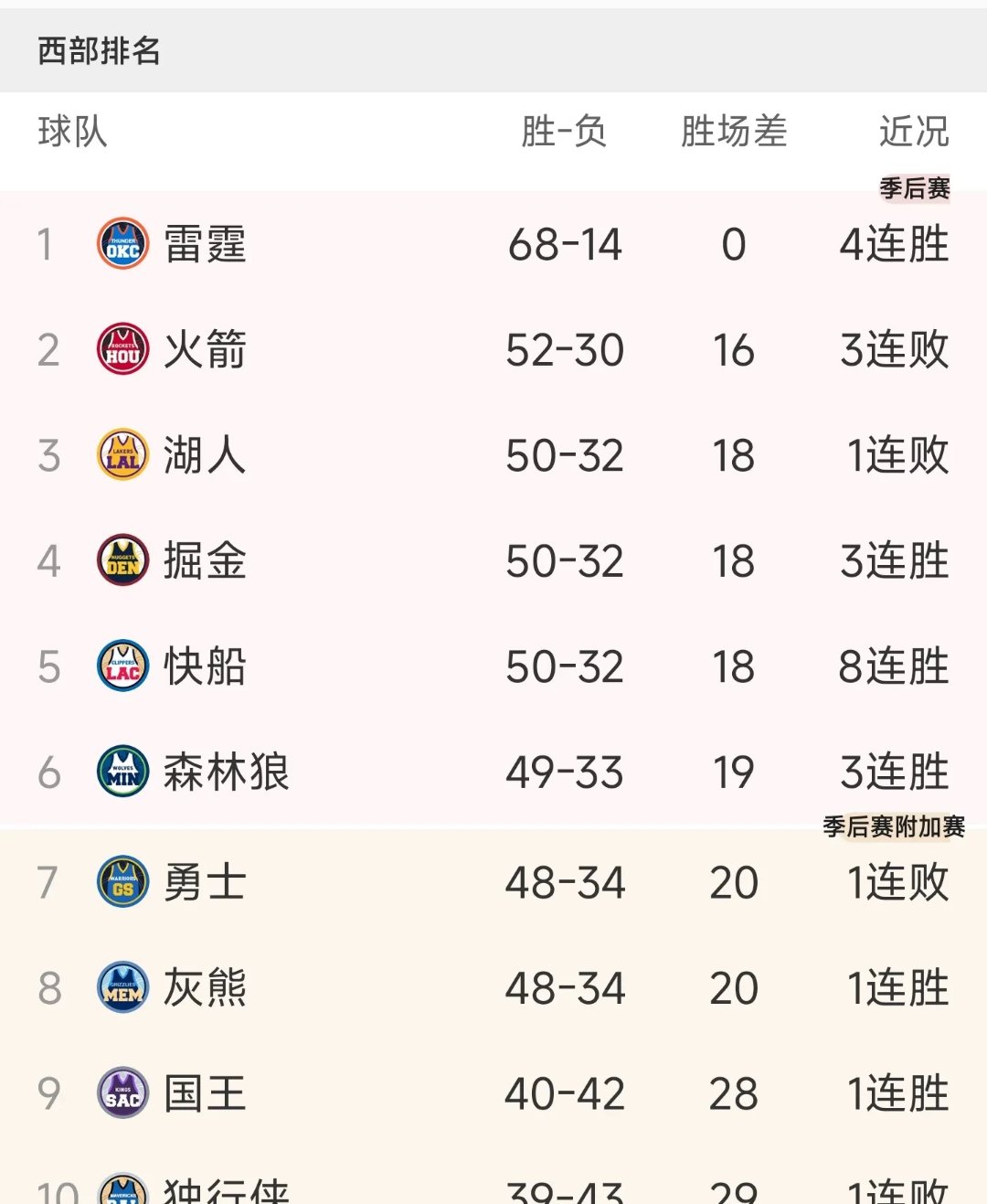 包含狼队遭遇失利，积分榜上滑落的词条