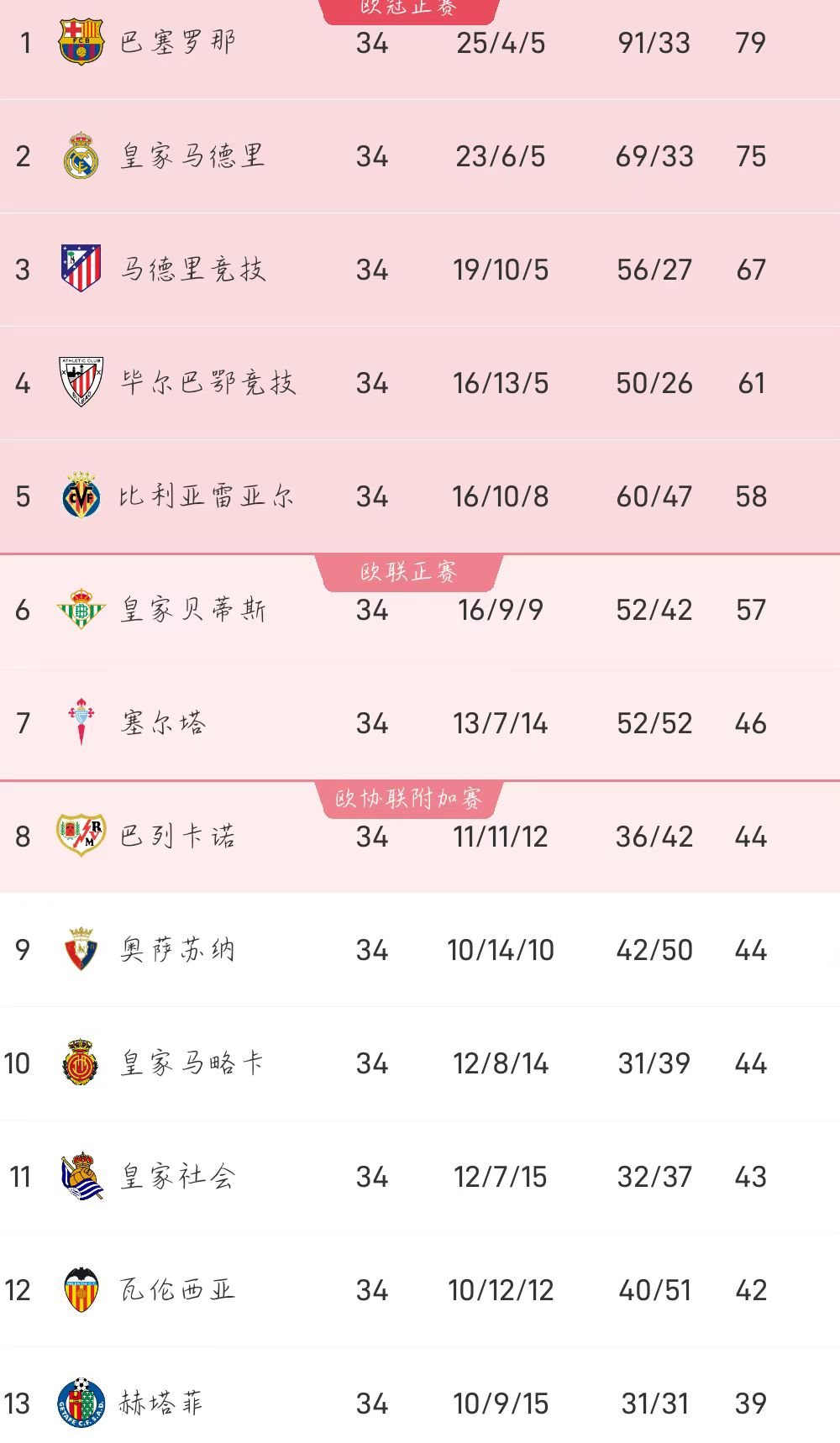 关于巴列卡诺主帅屡次换人调整战术的信息