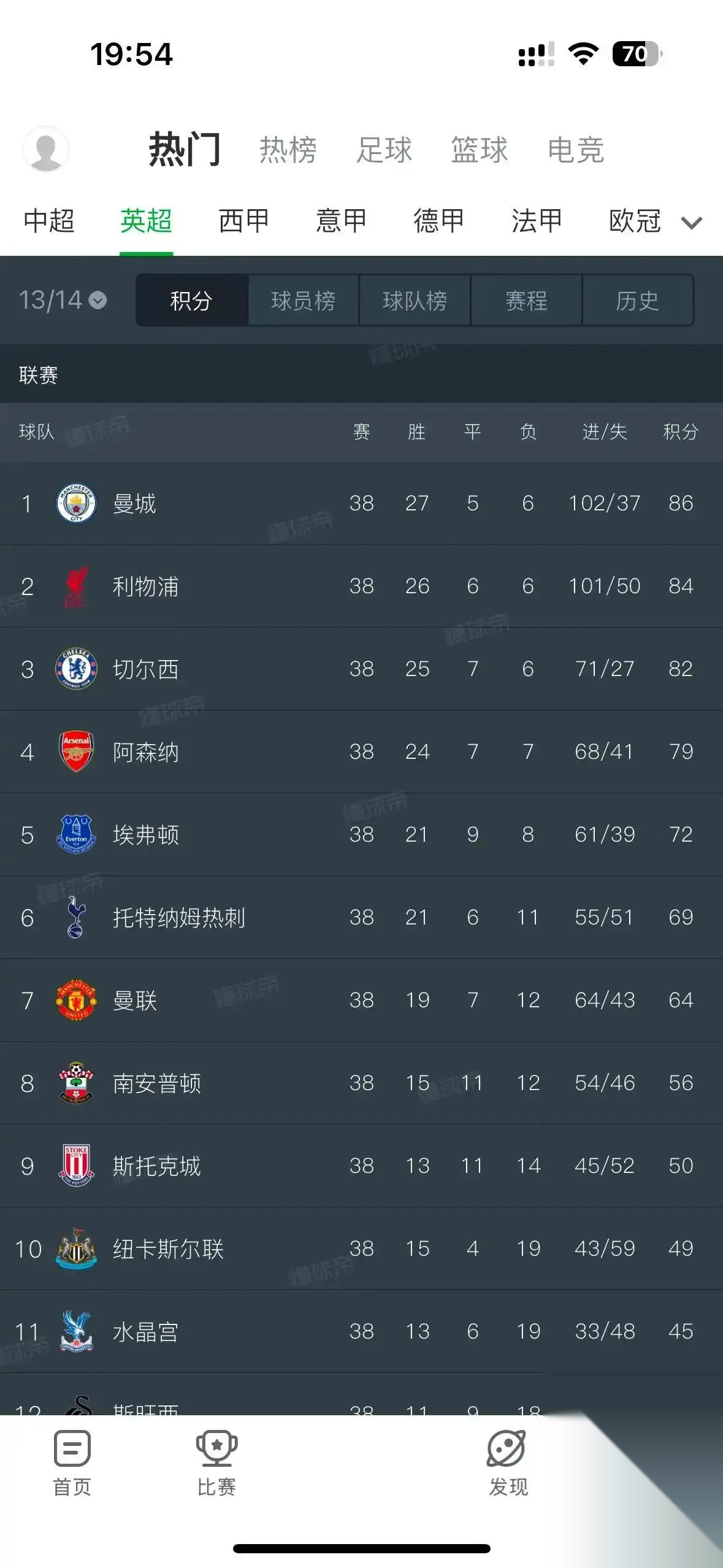 利物浦惊险获胜,积分榜上升 利物浦惊险获胜,积分榜上升