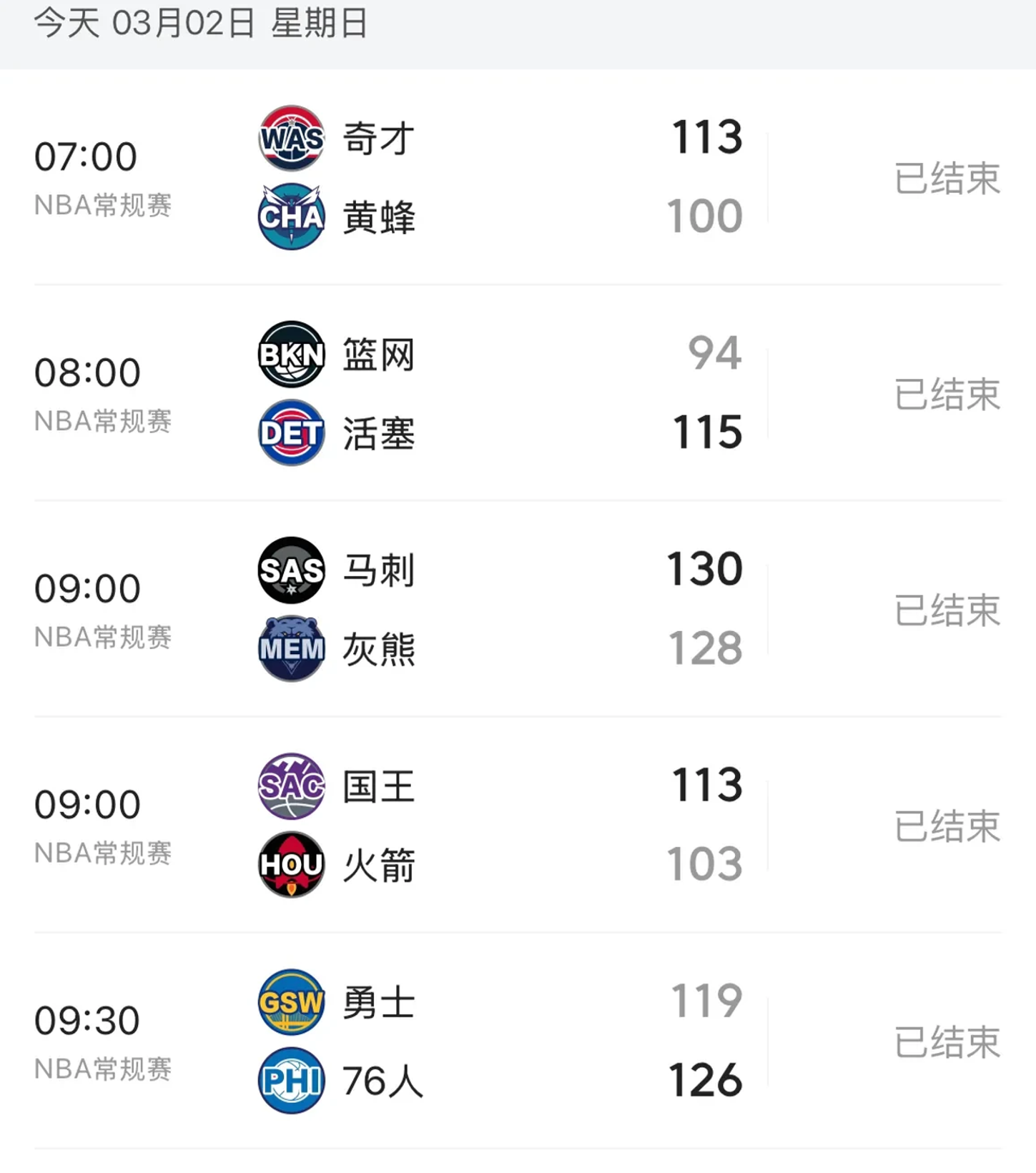 火箭横扫76人,西部半决赛大比分领先 火箭横扫76人,西部半决赛大比分领先