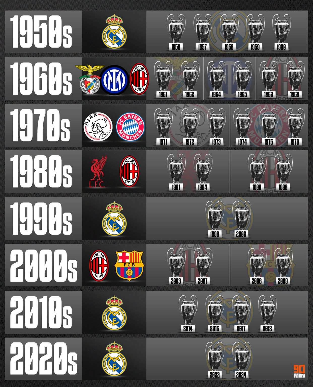 半岛体育亚洲官网-关于本菲卡队众志成城,接近冠军之巅的信息