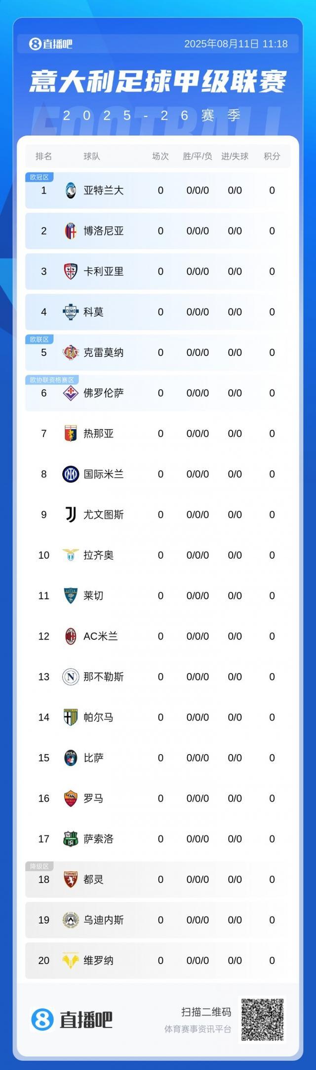 尤文图斯客场险胜罗马,意甲第二集团积分榜紧追AC米兰的简单介绍 尤文图斯客场险胜罗马,意甲第二集团积分榜紧追AC米兰的简单介绍