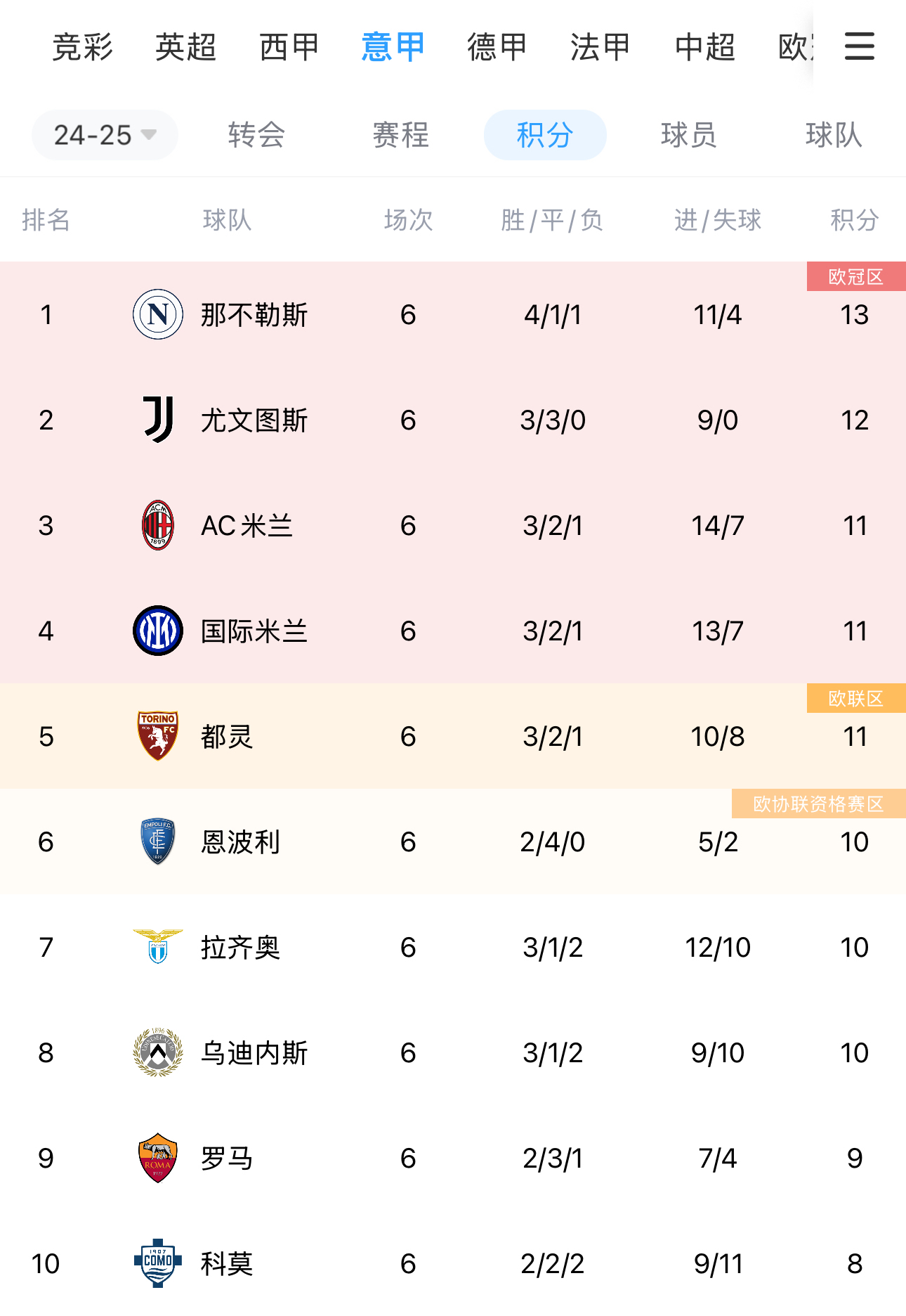 关于AC米兰射手榜第一,射手将助球队取胜的信息 关于AC米兰射手榜第一,射手将助球队取胜的信息