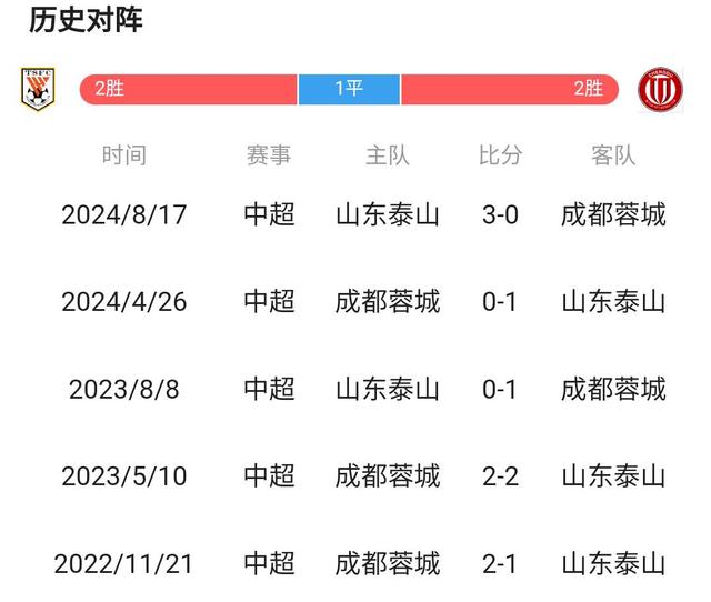 包含阵容调整见成效,比赛气势大增的词条 包含阵容调整见成效,比赛气势大增的词条