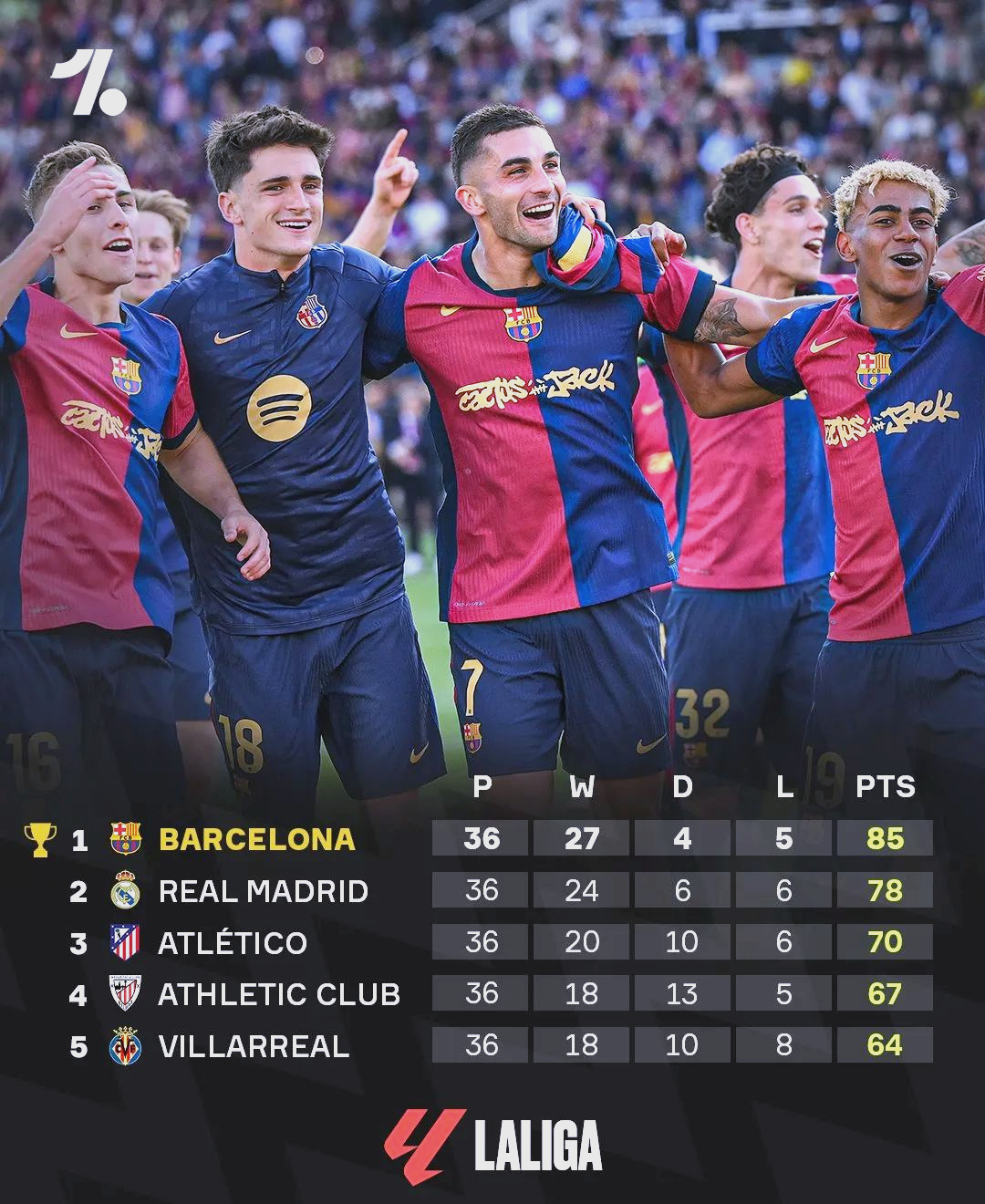 西甲豪门强势逼近争夺冠军悬念凸显